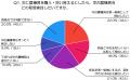 中古農機具を選ぶとき、何が不安?購入・買い替えに関 中古農機具を選ぶとき、何が不安?購入・買い替えに関