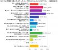 中古農機具を選ぶとき、何が不安?購入・買い替えに関 中古農機具を選ぶとき、何が不安?購入・買い替えに関
