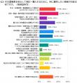 中古農機具を選ぶとき、何が不安?購入・買い替えに関 中古農機具を選ぶとき、何が不安?購入・買い替えに関
