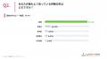 【2026年最新】約9割が「供養の形は多様化している」