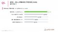 【2026年最新】約9割が「供養の形は多様化している」