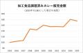貴重な国産有機大豆を活用したサステナブルな新商品「