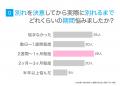 彼女との別れを決意した理由は「価値観」「束縛」「性