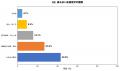 台風シーズンに蕁麻疹・かゆみが悪化する人が67.3%| 台風シーズンに蕁麻疹・かゆみが悪化する人が67.3%|