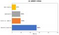 台風シーズンに蕁麻疹・かゆみが悪化する人が67.3%| 台風シーズンに蕁麻疹・かゆみが悪化する人が67.3%|