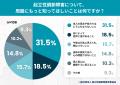 帰省先で「甘やかしすぎ」と言われた──約8割の保護者