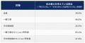 2026年8月版・マンションAI査定サービス「CAPS」、住