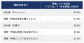 2026年8月版・マンションAI査定サービス「CAPS」、住