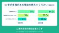 【2026年調査】コールセンターのクレーム対応実態調査 【2026年調査】コールセンターのクレーム対応実態調査