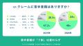 【2026年調査】コールセンターのクレーム対応実態調査 【2026年調査】コールセンターのクレーム対応実態調査