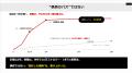 採用倍率8.98倍の超人手不足時代を打ち破る！令和の虎