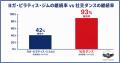 【調査】習い事をやめた理由1位は「時間」25.3％、社