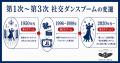 【調査】習い事をやめた理由1位は「時間」25.3％、社