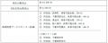 損害車リユースのタウ
千葉豪雨で被災した車両utf-8