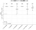 介護医療院の採尿業務でゆらりす(R)を使用、富士山麓