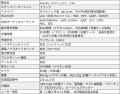 より軽量に、より高音質に進化を遂げたTWSイヤホン「A