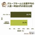 【認知症の親の初期費用、いくらかかるか】グループホ 【認知症の親の初期費用、いくらかかるか】グループホ