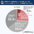 腕時計を買いたい場所、1位は「ブランドの正規販売店
