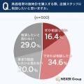 腕時計を買いたい場所、1位は「ブランドの正規販売店