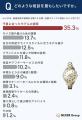 腕時計を買いたい場所、1位は「ブランドの正規販売店