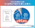 累計20,000万社以上の組織開発・人材育成を支援するAL