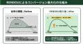 株式会社ストリート、テレビCM連動型Web広告配信シス