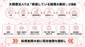 【大規模法人向け健康経営2027対策】17項目中14項目以