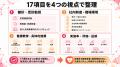 【大規模法人向け健康経営2027対策】17項目中14項目以