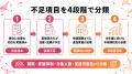 【大規模法人向け健康経営2027対策】17項目中14項目以