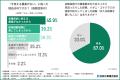 猛暑でハダニ・コナジラミが劇増…！約7割が「収穫直前