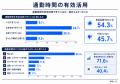 【300人調査】通勤時間にしていることランキング、1位