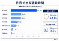 【300人調査】通勤時間にしていることランキング、1位