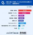 【災害時の通信調査】困り事の1位は「家族と連絡が取