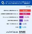 【災害時の通信調査】困り事の1位は「家族と連絡が取