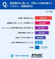 【香港渡航調査】“困りごとなし”7割超でも悔やんだの