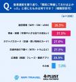 【香港渡航調査】“困りごとなし”7割超でも悔やんだの