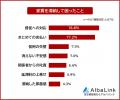 【家賃滞納の経験者442人】滞納した理由や困ったこと