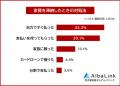 【家賃滞納の経験者442人】滞納した理由や困ったこと