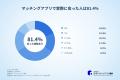 【2026年】マッチングアプリ利用実態調査｜利用者の81