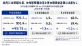「JPX日経人的資本100」給与は94万円高いが、女性管理