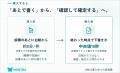 精神科病院やメンタルクリニックの業務をラクにする医