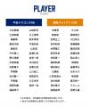 出場選手（第2弾）発表！「ホームメイト presents中日