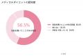 【480人調査】「マンジャロ」の名前を知る人は79.2%、