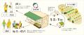 「集荷・買取・駅前型」で15年。東京で地元野菜の直売