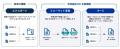 自社開発「SBOM.JP」の脆弱性管理機能を強化、欧州脆