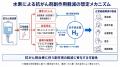 低濃度水素吸入の抗がん作用に関する研究知見｜MiZ 慶