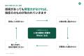 屋根工事の点検商法は4年で約3.1倍。良い屋根屋さんを