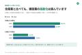 屋根工事の点検商法は4年で約3.1倍。良い屋根屋さんを