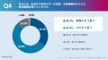 【AI内製化の現場とデータドリブン経営基準】 AI内製 【AI内製化の現場とデータドリブン経営基準】 AI内製