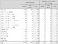 ゲオグループ2026年9月新規出店のお知らせ　国内外の